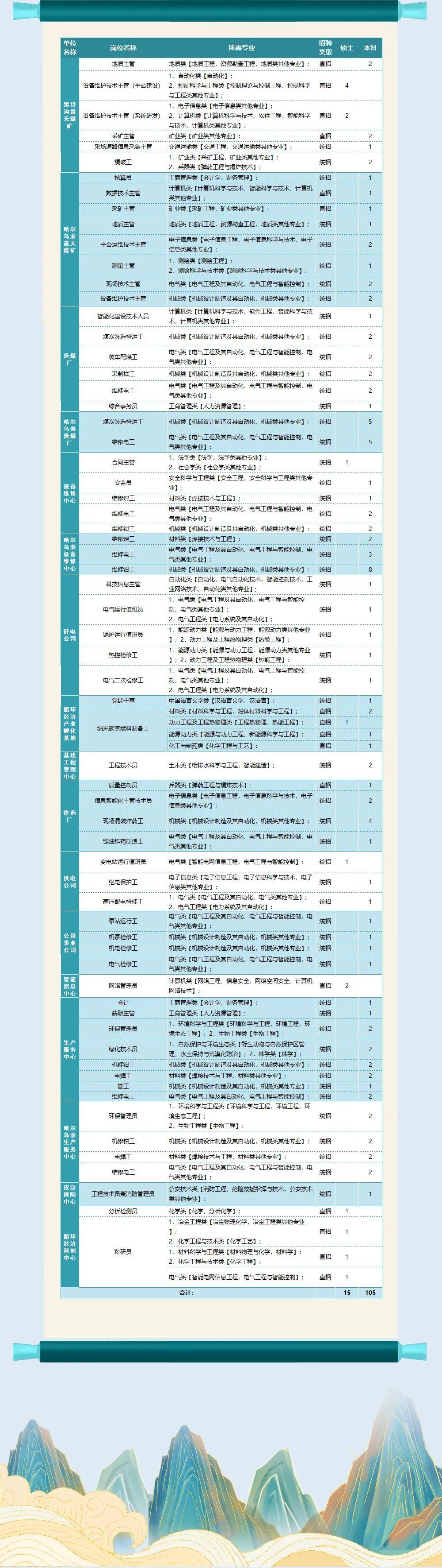 国考2024岗位表展望与深度解析