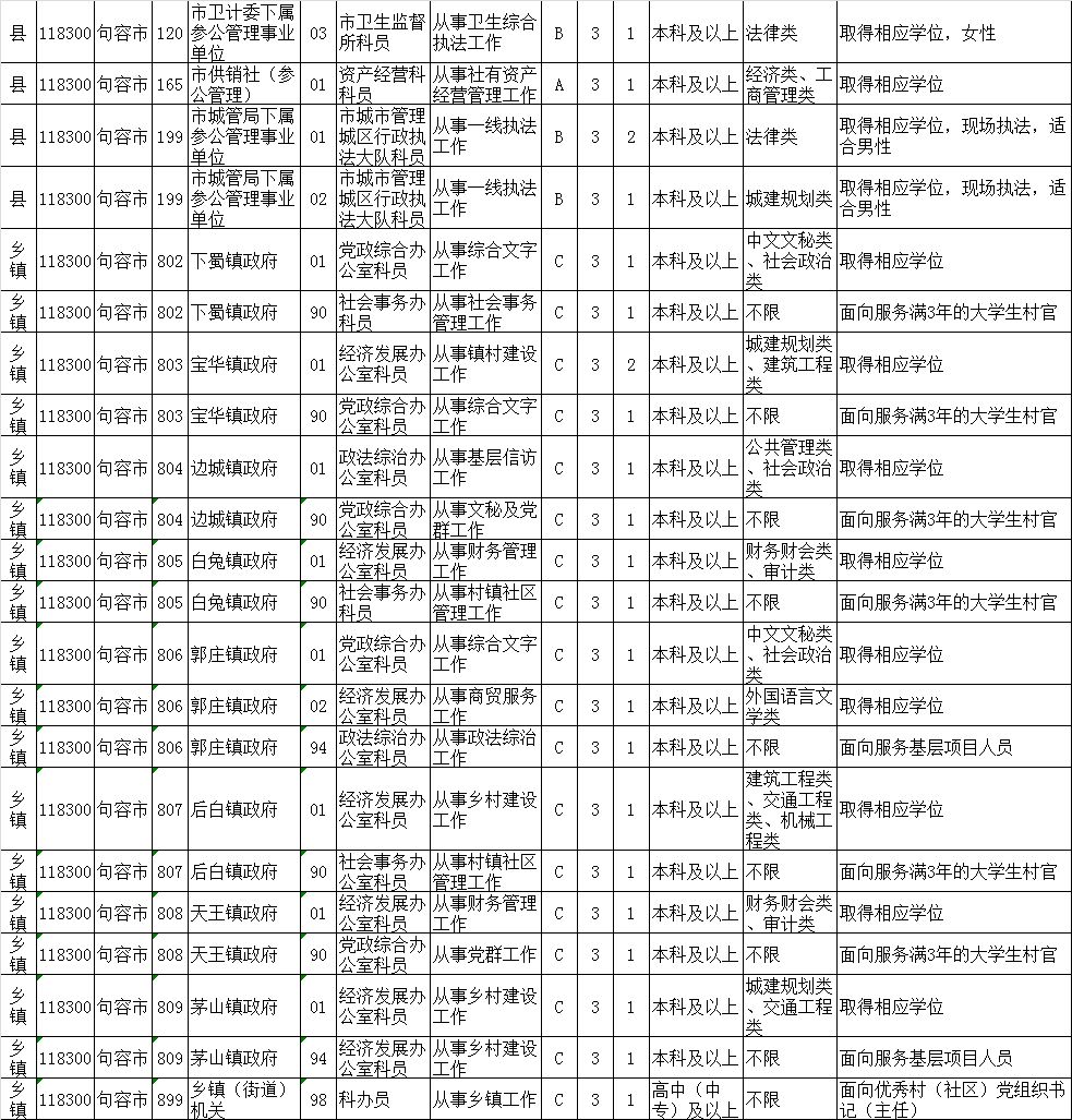 公务员招录职位表深度解读与分析