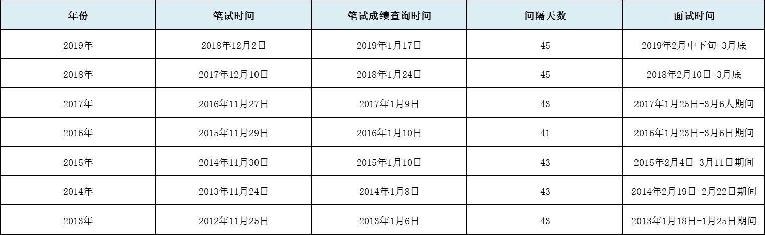 公务员笔试成绩保留时间政策探讨