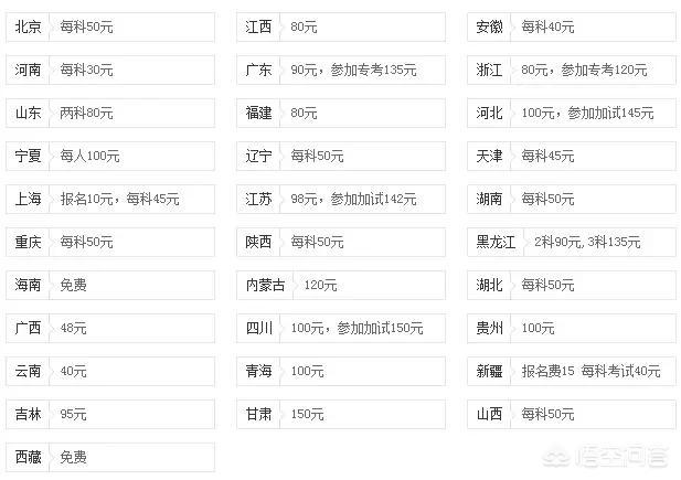 公务员报考费用全面解析指南