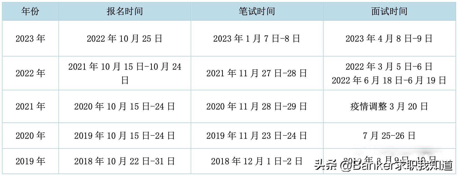 全面解读与准备，公务员报名时间2024下半年指南