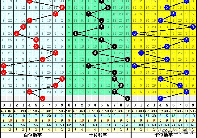 白小姐一肖中期期开奖结果查询,科学分析解析说明_SP97.694