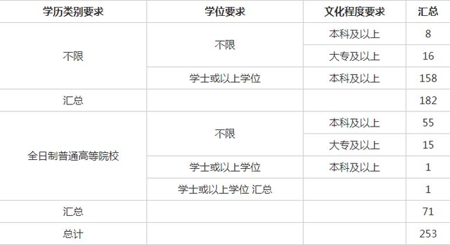 福建公务员岗位招录表全面解析