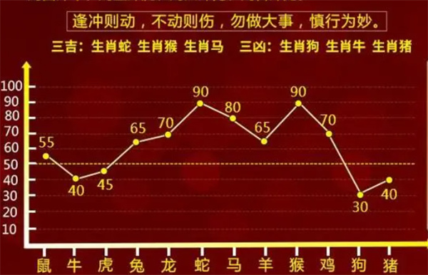 管家一肖100%正确,定性解析评估_纪念版10.475