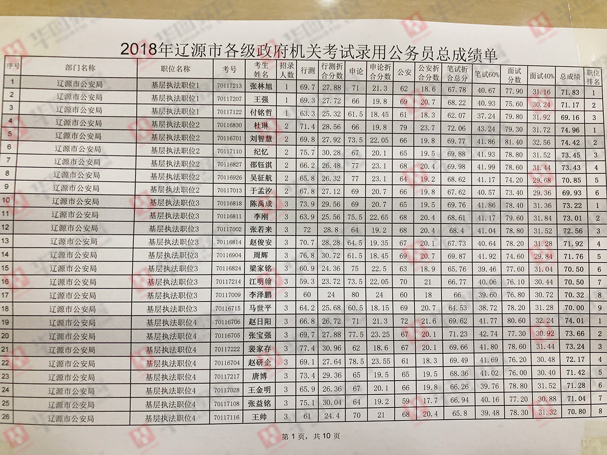 公务员成绩公布时间及后续事项详解