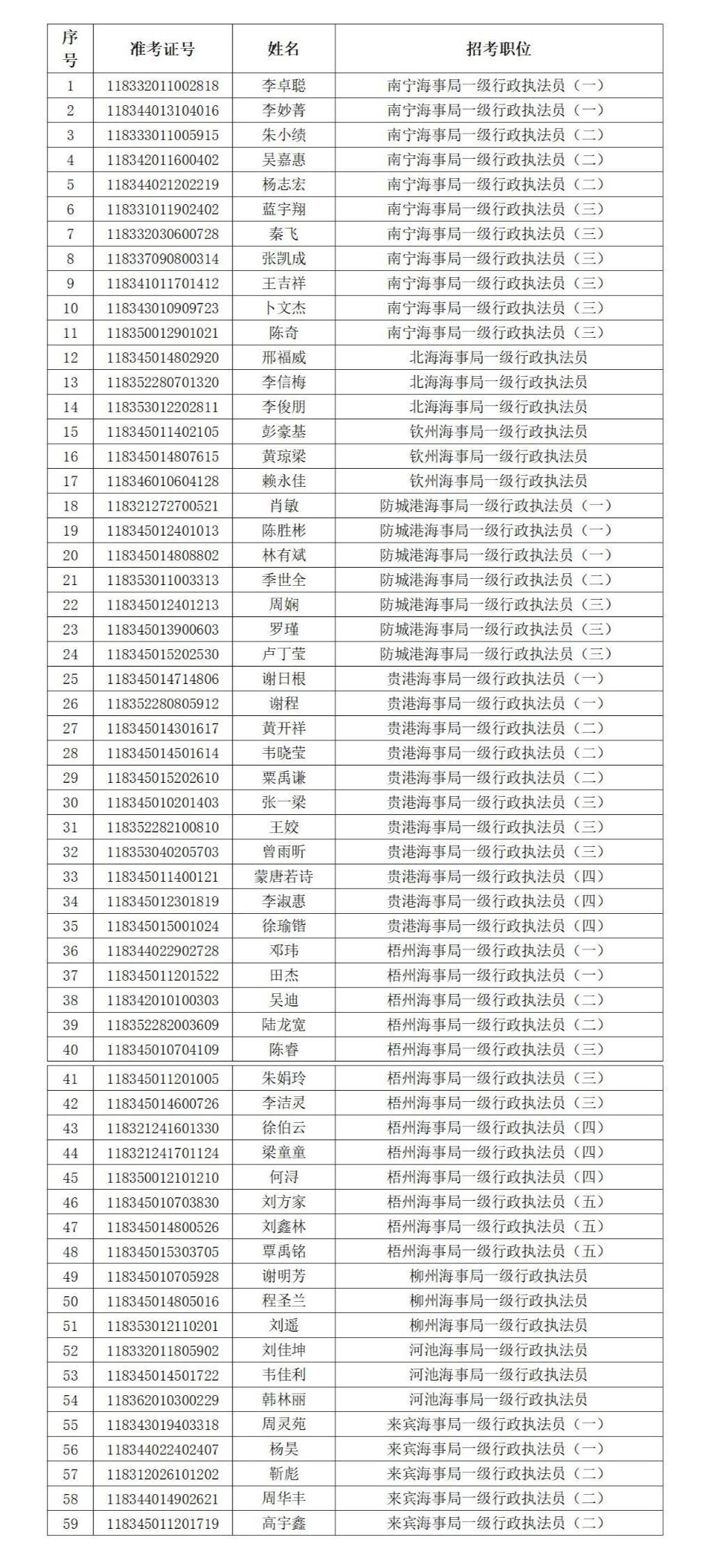 公务员面试流程