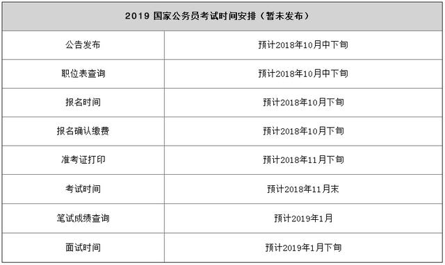 考公务员备考攻略，高效计划、策略与行动指南