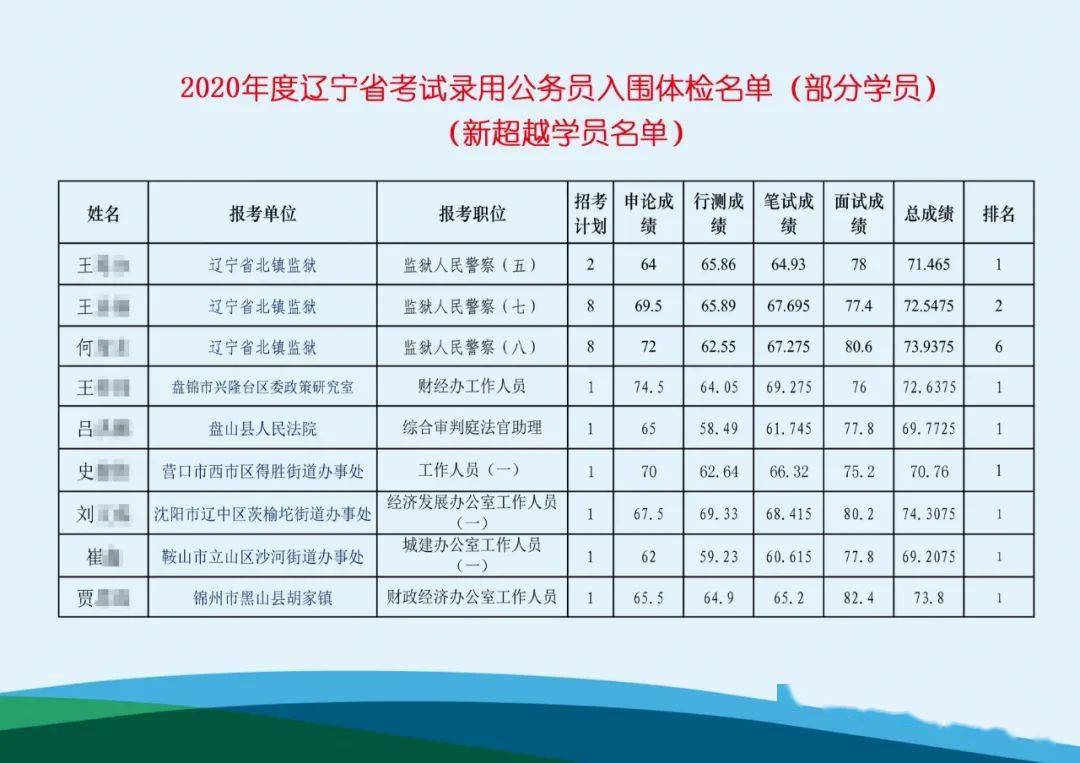 辽宁省锦州市国考职位全面深度解析