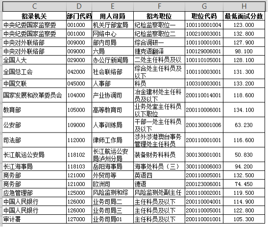 云南省国考成绩排名揭秘，精英足迹探寻