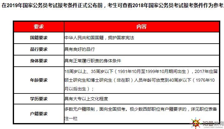 国家报考公务员基本条件概述