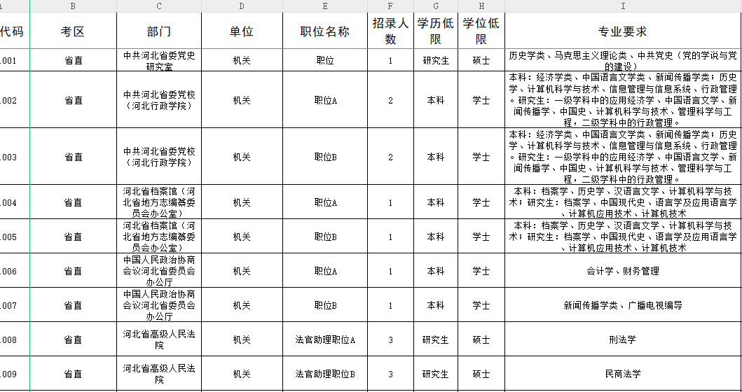 关于公务员岗位招录表的探讨，展望2025年招录趋势分析