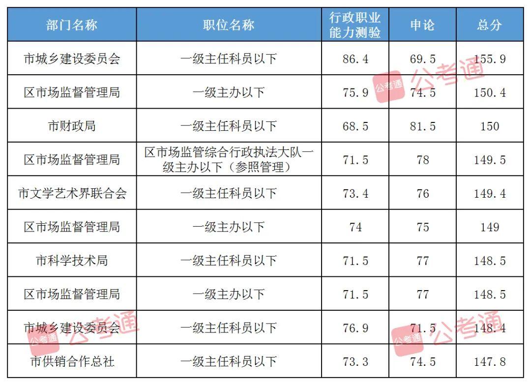 2024申论真题及答案解析大全