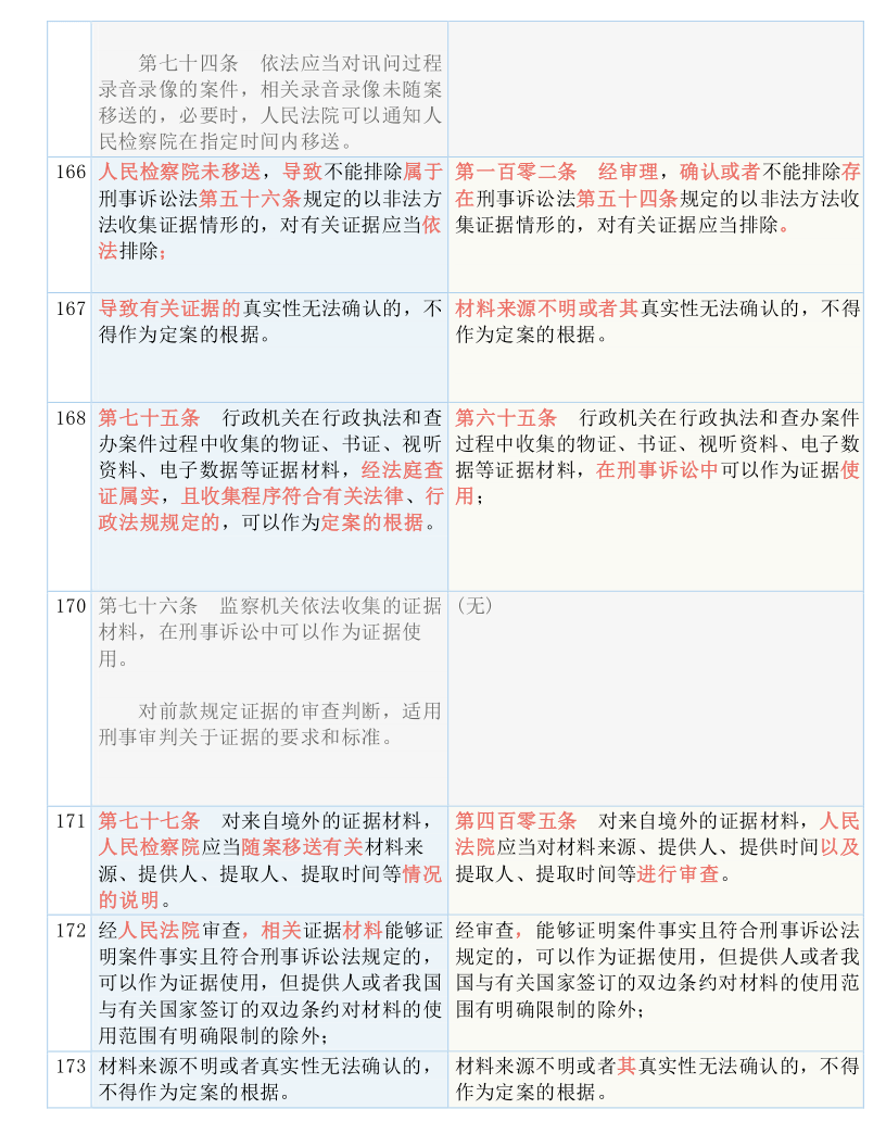 100%准确一肖一.100%准,效率资料解释落实_安卓53.311