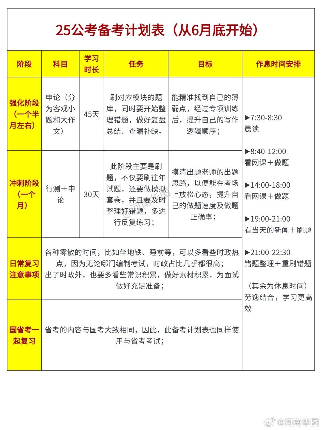 考公备考规划指南