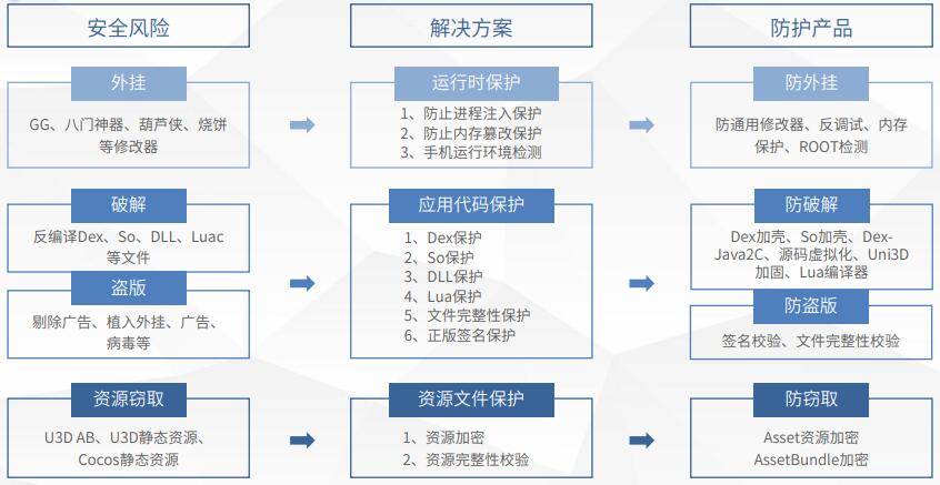 澳门六合一肖三码,安全设计解析方案_旗舰款53.770