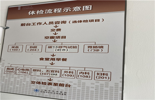 公务员体检费用全解析，究竟要花多少钱？