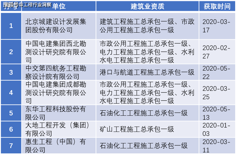 三肖必中特三肖三码的答案,适用设计解析_Hybrid96.627