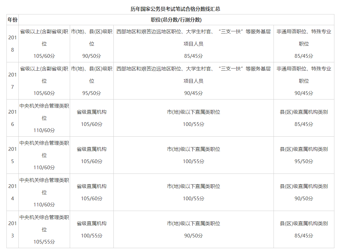 公务员国考考试题型深度解析