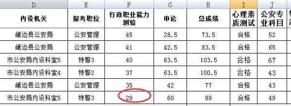 公务员考试成绩排名解析与洞察