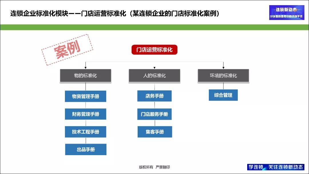 管家婆必中一肖一鸣,标准化流程评估_3K50.469