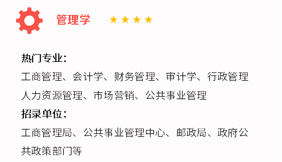 六种专业公务员报考需谨慎