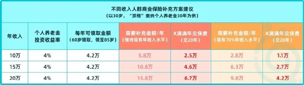 个人养老金制度全国推开，影响深远，社会变革启动