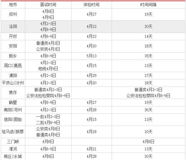 公务员考试成绩公布后排名出炉时间解析与探讨