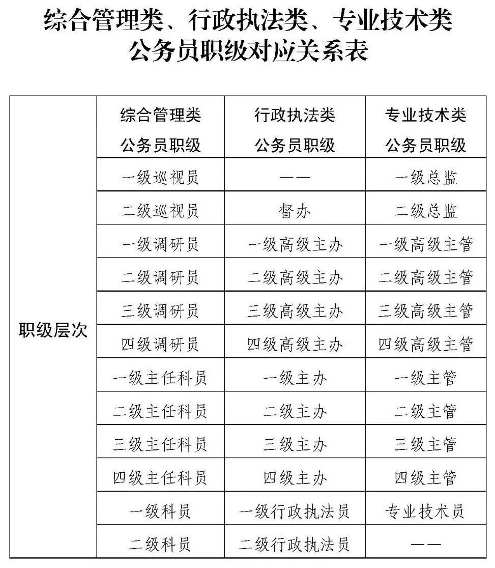 执法类公务员职级级别详解，一览表概览