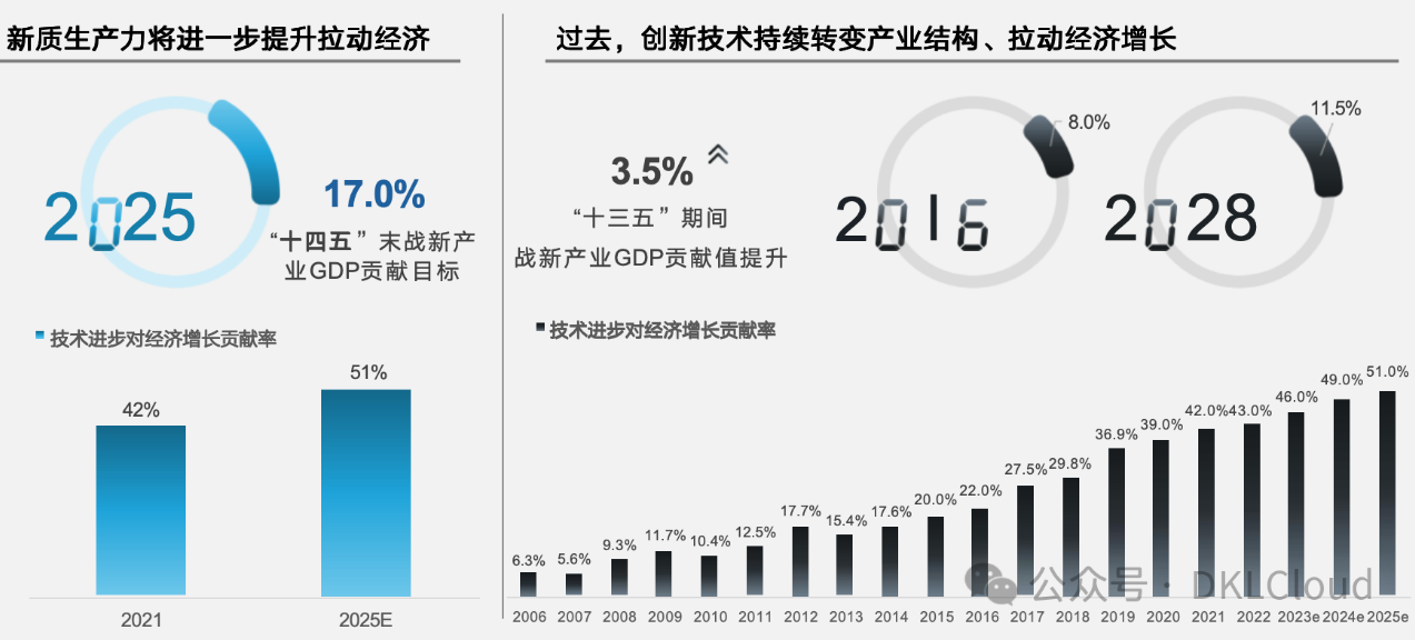 2024新质生产力重大突破盘点