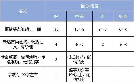 国考申论评分标准深度解析