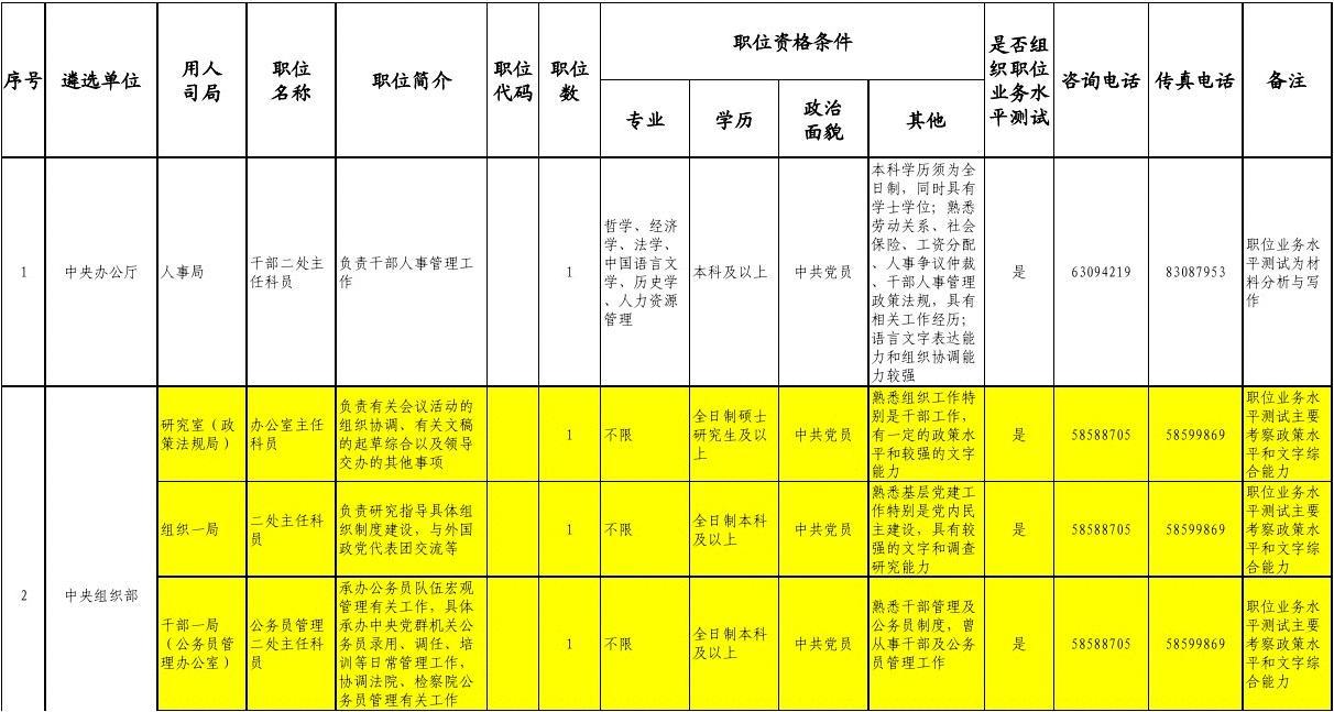 国家公务员考试职位表深度解析与洞察