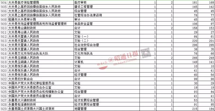 国家公务员缴费一览表全面解析