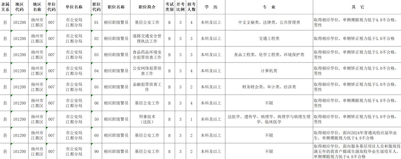 深度解析2024年公务员岗位表，探索未来职业路径