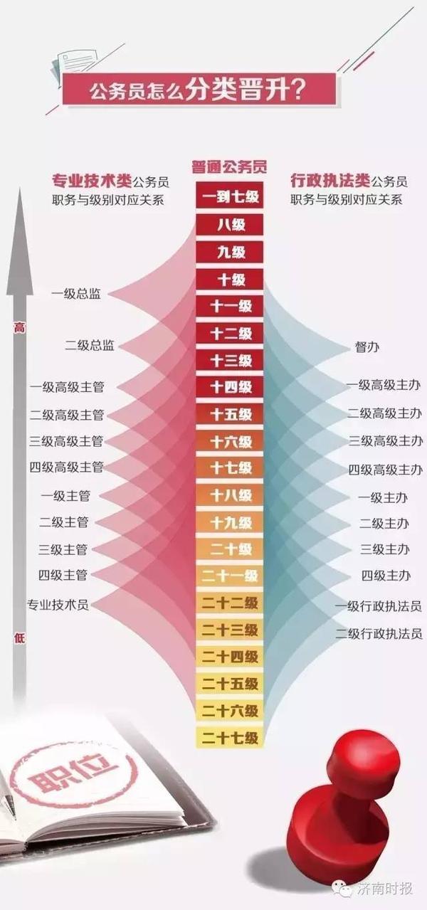 省考与公务员，深度解析二者关系