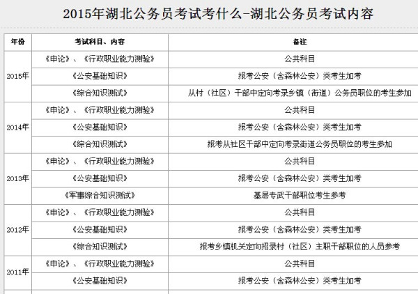 公务员面试考核内容与评估标准深度解析