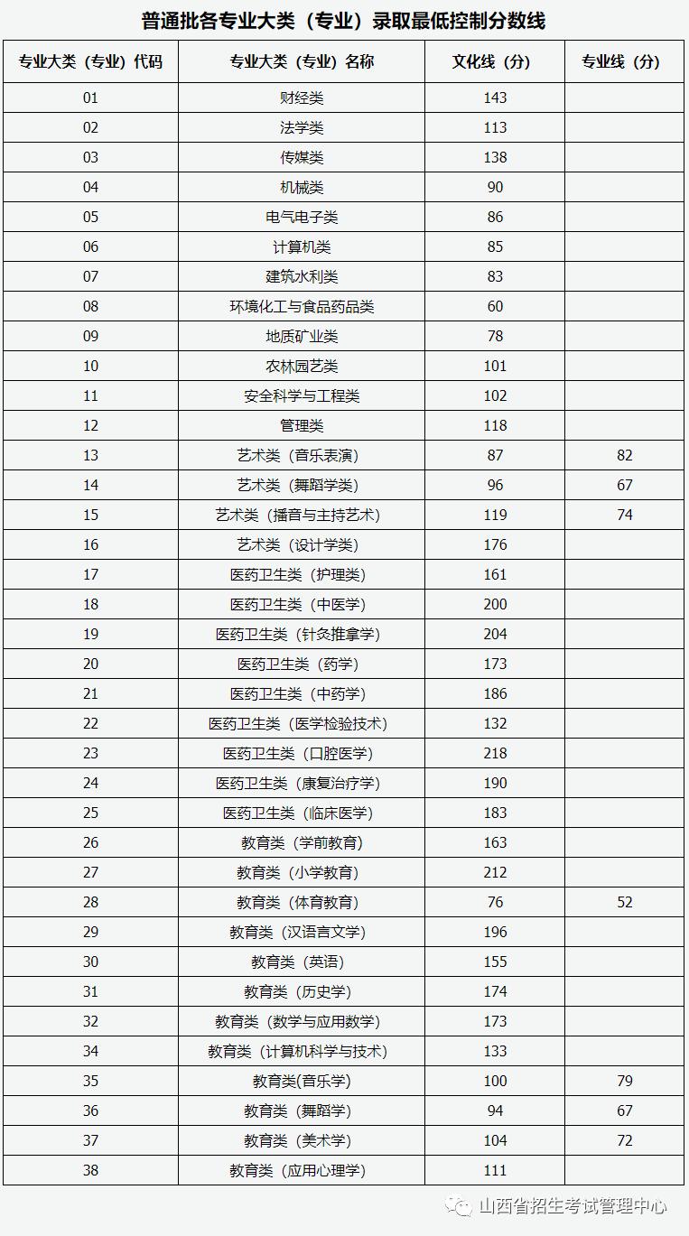 国家公务员进面分数线趋势分析，影响与应对策略（2023版）