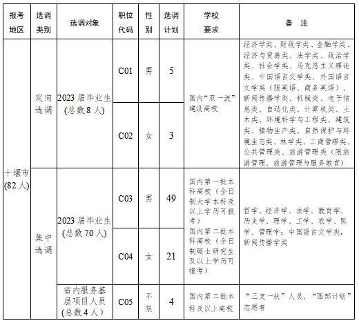 解析2024国考报名职位表，职位分布、要求及趋势展望