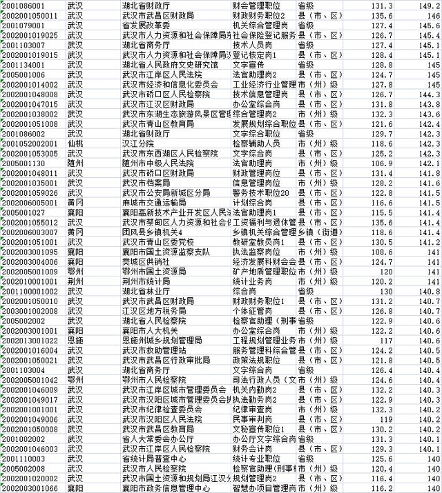 公务员考试总分与及格分数线详解