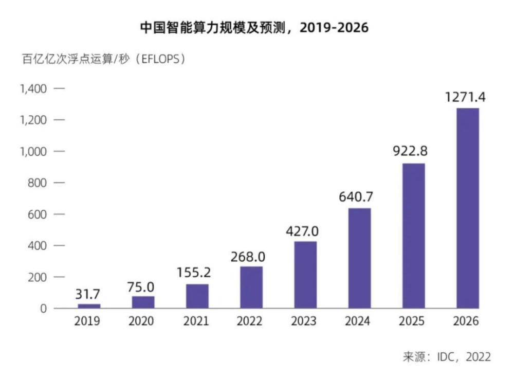 英伟达中国坚决否认断供传闻，持续助力中国市场发展，优质服务不变承诺