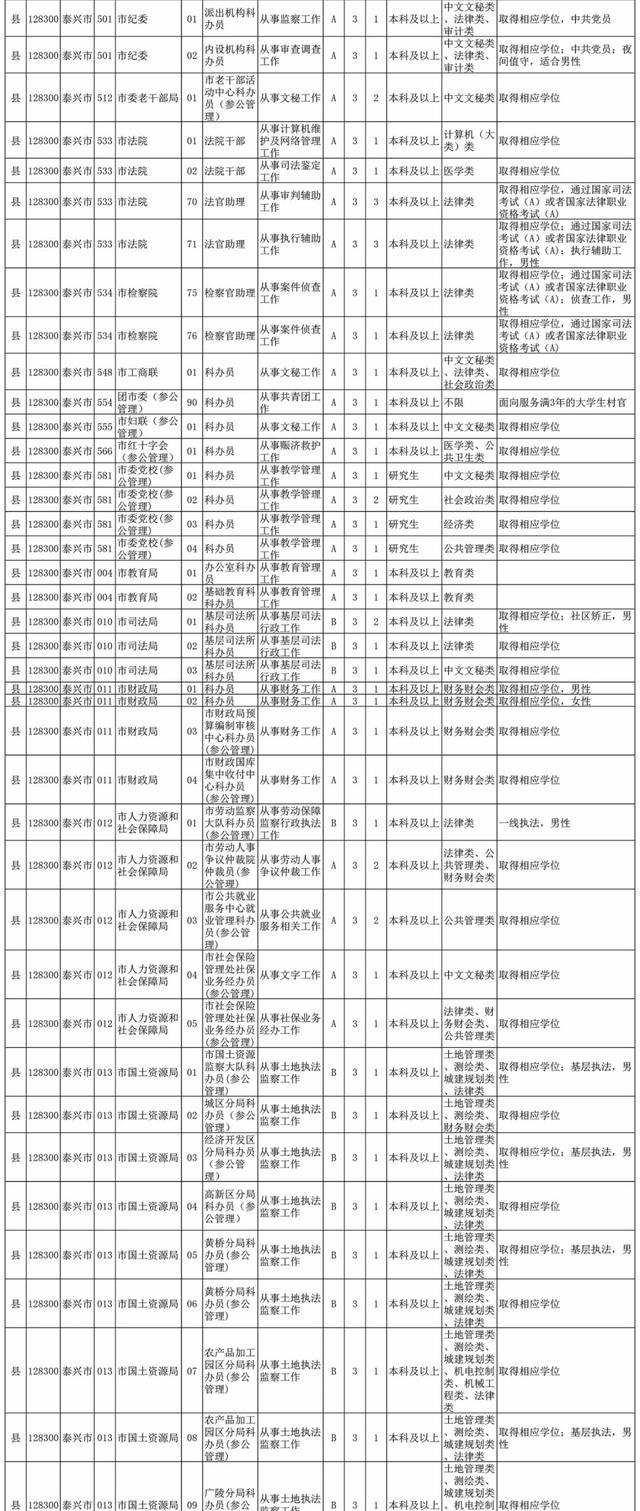 公务员岗位招录表，打造公平透明的招聘路径