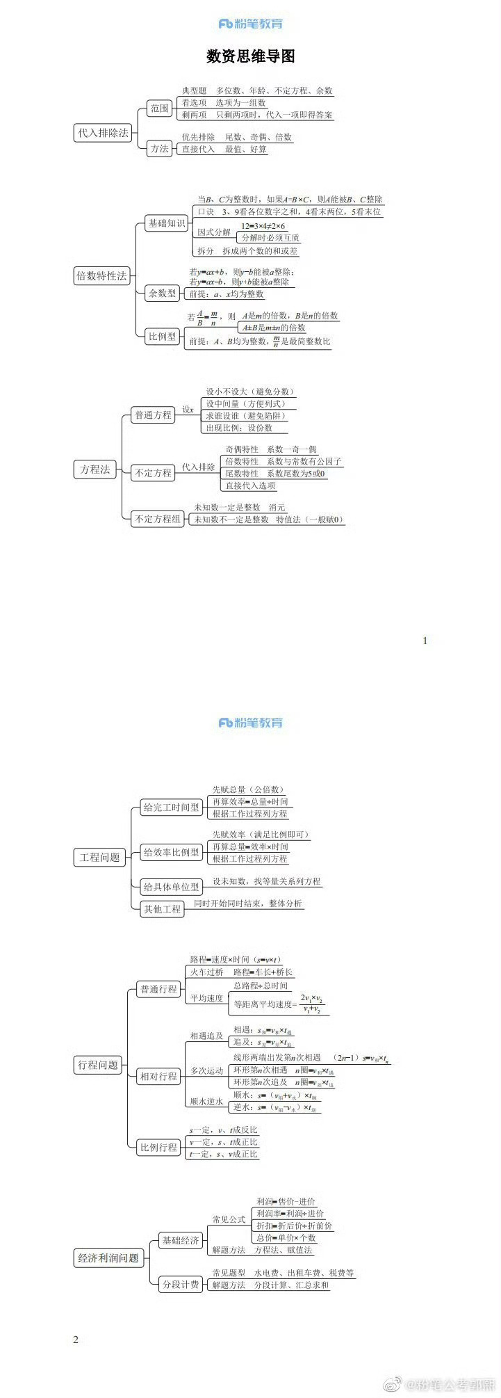 行测知识点总结思维导图最新解读概览