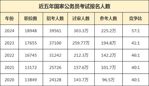 国考调剂名单公布，考生需关注动态调整及最新名单发布