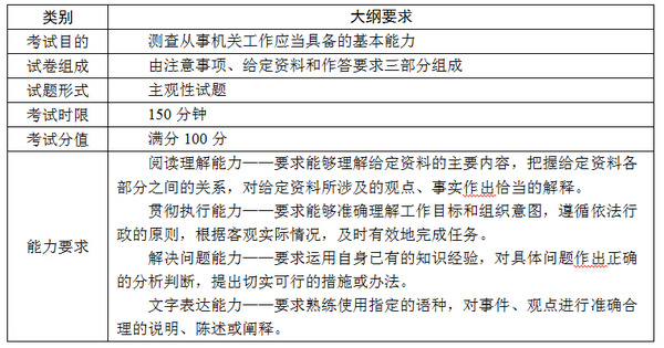 技术支持 第227页