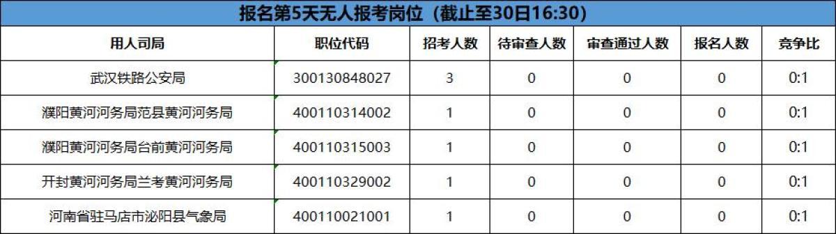 国考报名材料准备指南，应届生详细指南篇