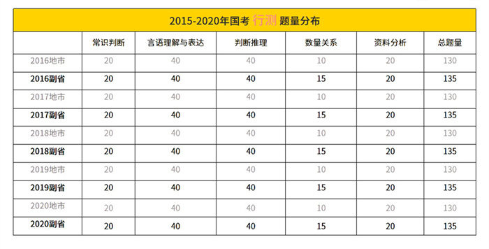 联系我们 第225页