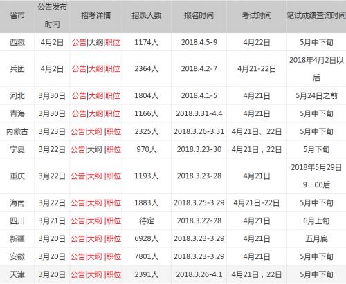 公务员报考成绩查询指南，流程、注意事项与应对策略