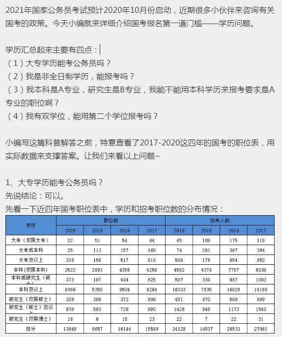 国家公务员考试要求与条件深度解析