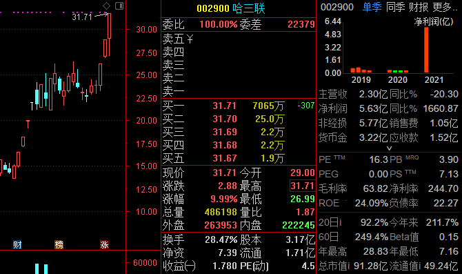 澳门三肖三码精黄大仙,实时数据解析_手游版22.702