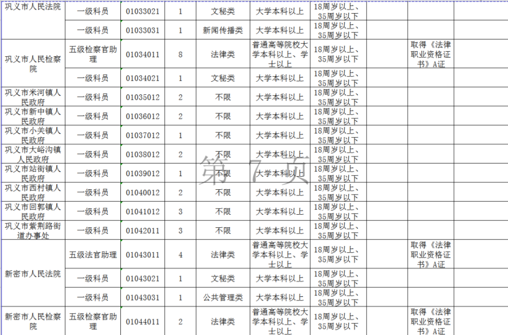 河南省公务员岗位招录表概览（2024年）