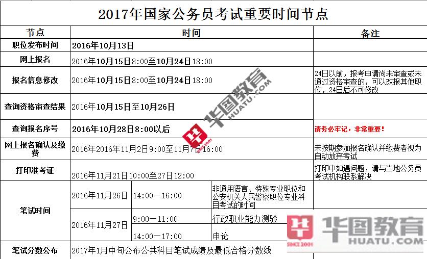 国家公务员考试报名时间深度解析